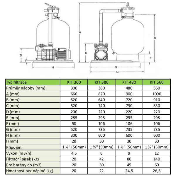 Písková filtrace KIT 300 s čerpadlem 4,5 m3, ventilem a podložkou