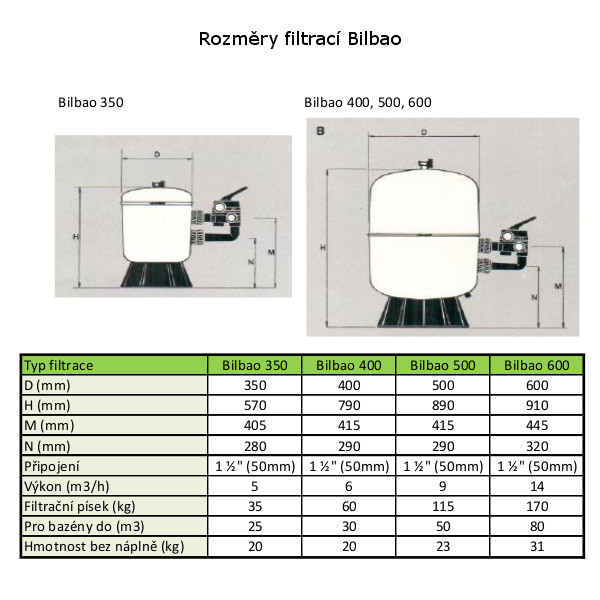 Písková filtrace Bilbao 500 s čerpadlem 9 m3, ventilem a podložkou